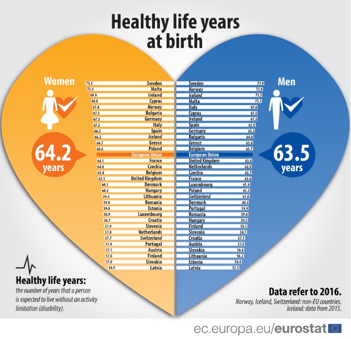 Infografika przedstawia zdrowe lata życia od narodzin. Ranking według krajów, 2016 r.