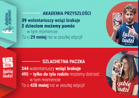 Olsztyn: Szlachetna Paczka szuka wolontariuszy