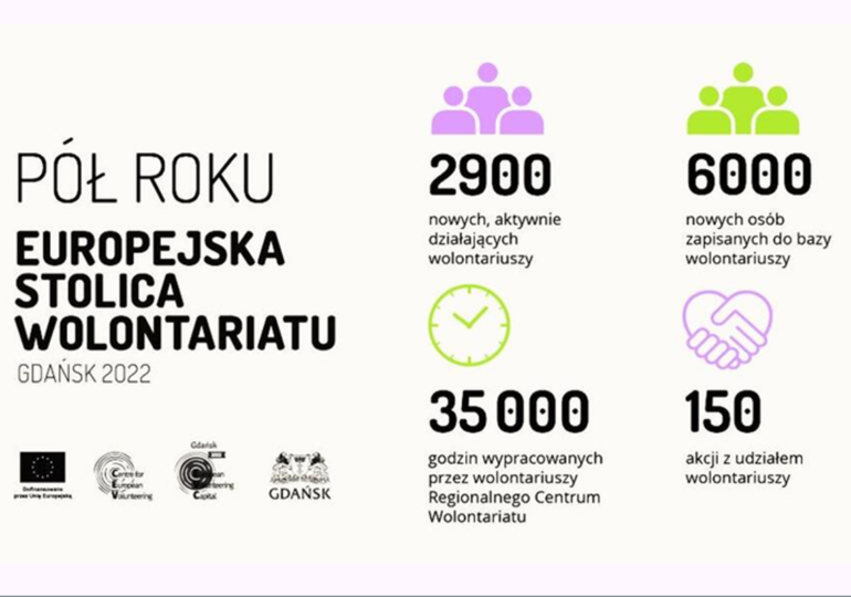 Gdańsk: Pół roku Europejskiej Stolicy Wolontariatu